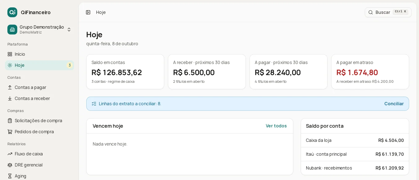 Tela Hoje: saldo em contas de R$ 126.853,62, R$ 6.500,00 a receber e R$ 28.240,00 a pagar nos próximos 30 dias, R$ 1.674,80 a pagar em atraso, aviso de oito linhas do extrato a conciliar e o saldo de cada conta.
